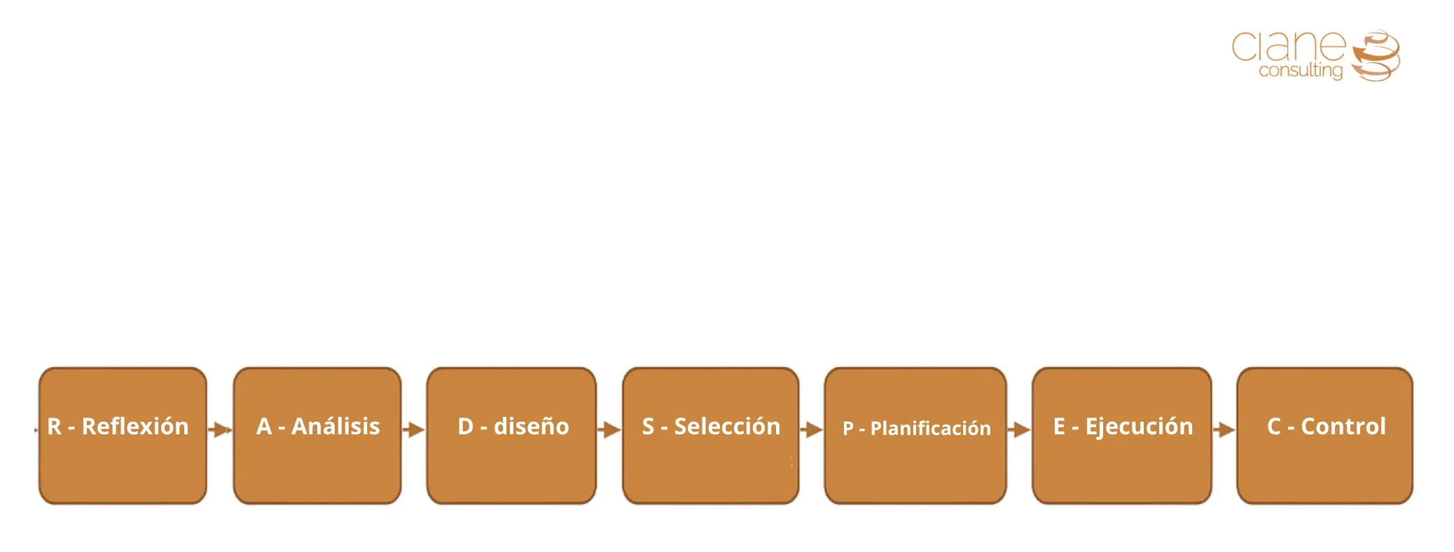 marco consultoria estrategica 7 pasos